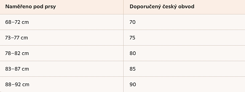 měření obvodu pod prsy kojicí podrsenka Serena